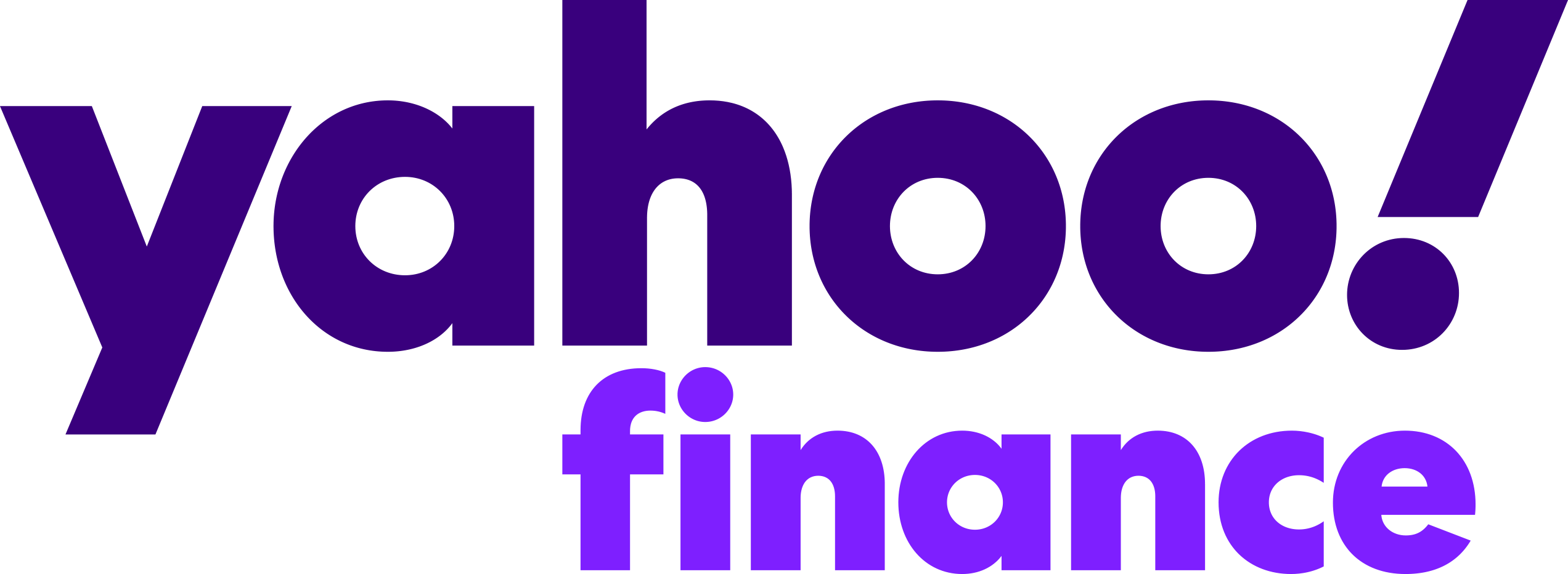 Yahoo-Finance